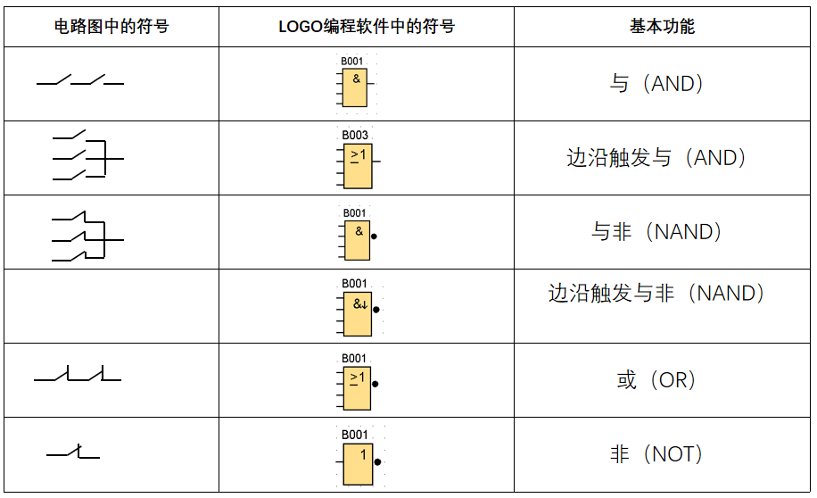 bwin必赢(中国)在线登录入口